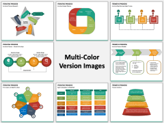 Iterative Process PPT MC Combined