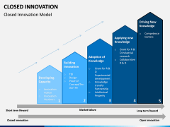 Closed Innovation PPT slide 5