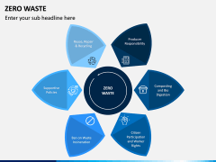 Zero Waste PPT Slide 1