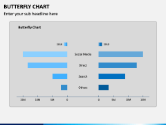 Butterfly Chart PPT Slide 2
