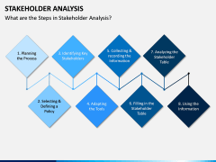 Stakeholder Analysis PPT Slide 3