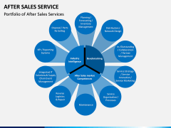 After Sales Service PPT slide 2