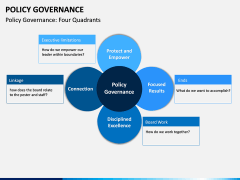 Policy Governance PPT Slide 2
