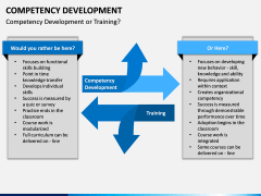 Competency Development PPT slide 12