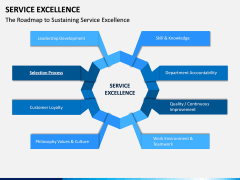 Service Excellence PPT Slide 4
