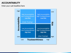Accountability PPT Slide 10