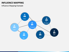 Influence Mapping PPT Slide 5
