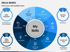 Skills Wheel PPT Slide 1