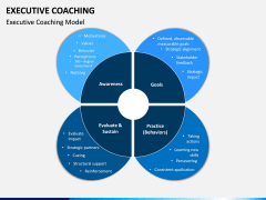 Executive Coaching PPT Slide 7