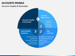 Accounts Payable PPT Slide 15