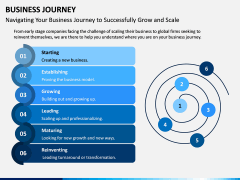 Business Journey PPT Slide 10
