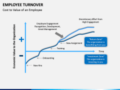Employee Turnover PPT Slide 11