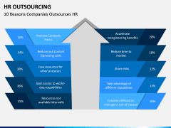 HR Outsourcing PPT Slide 10
