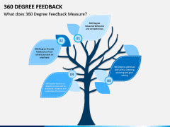 360 Degree Feedback PPT Slide 13