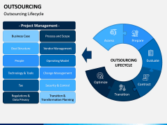 Outsourcing PPT Slide 12
