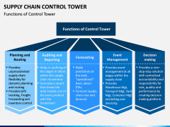 Supply Chain Control Tower PPT Slide 6
