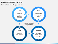 Human Centered Design PPT Slide 5