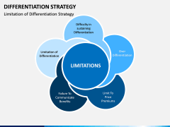 Differentiation Strategy PPT Slide 12