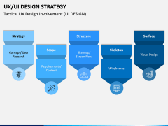 UX/UI Design Strategy PPT Slide 10