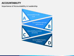 Accountability PPT Slide 6