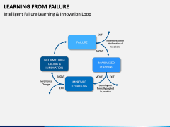 Learning from Failure PPT Slide 6