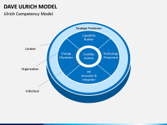 Dave Ulrich HR Model PPT Slide 4