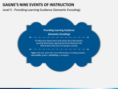 Gagne's Nine Events of Instruction PPT Slide 11