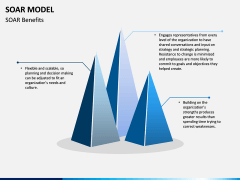 SOAR Model PPT Slide 8