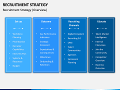 Recruitment Strategy PPT Slide 3