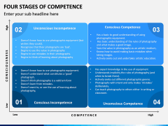 Four Stages of Competence PPT Slide 7