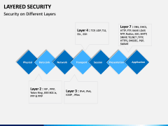 Layered Security PPT slide 4
