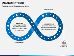 Engagement Loop PPT Slide 3