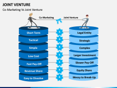 Joint Venture PPT Slide 12