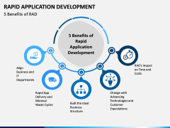 Rapid Application Development PPT Slide 19