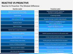 Reactive Proactive PPT Slide 15