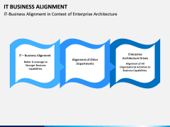 IT Business Alignment PPT Slide 5