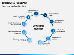 360 Degree Feedback PPT Slide 4