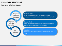 Employee Relations PPT Slide 14