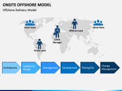 Onsite Offshore Model PPT Slide 1