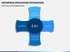Enterprise Application Integration PPT Slide 5