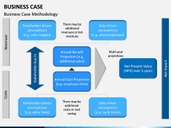 Business Case PPT slide 9