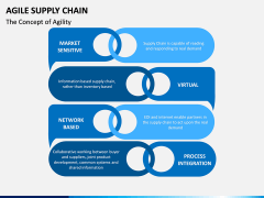 Agile Supply Chain PPT Slide 4