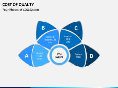 Cost of Quality PPT Slide 5