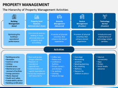 Property Management PPT Slide 5