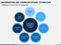 Information & Communications Technology (ICT) PPT Slide 15
