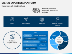Digital Experience Platform PPT Slide 6