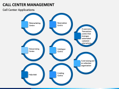Call Center Management PPT Slide 10