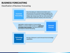 Business Forecasting PPT Slide 7