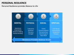 Personal Resilience PPT Slide 14
