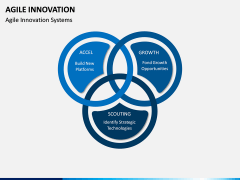 Agile Innovation PPT Slide 3